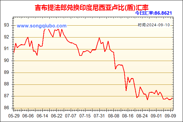 吉布提法郎兑人民币汇率走势图