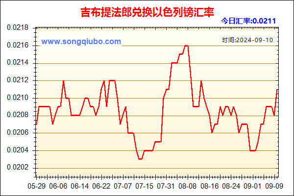 吉布提法郎兑人民币汇率走势图