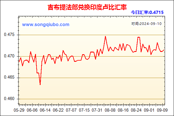 吉布提法郎兑人民币汇率走势图