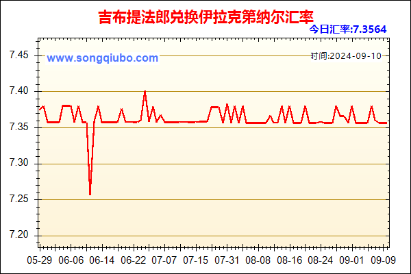 吉布提法郎兑人民币汇率走势图