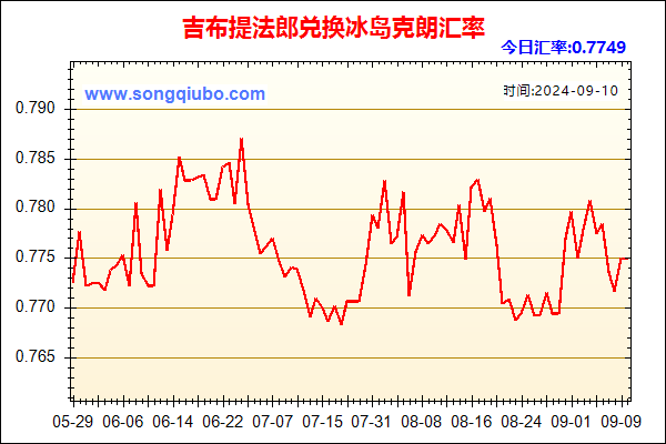 吉布提法郎兑人民币汇率走势图