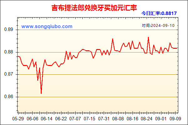 吉布提法郎兑人民币汇率走势图