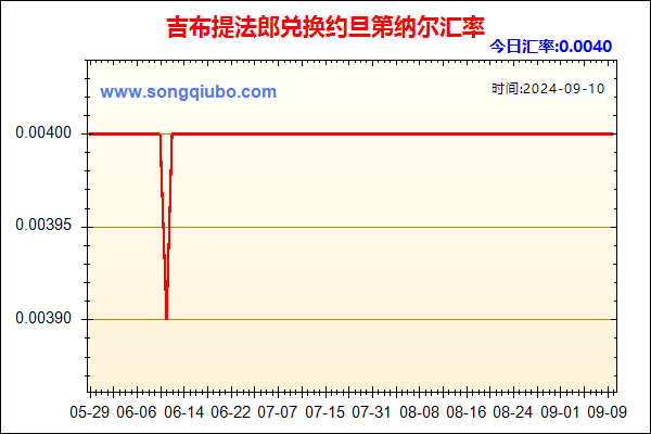 吉布提法郎兑人民币汇率走势图