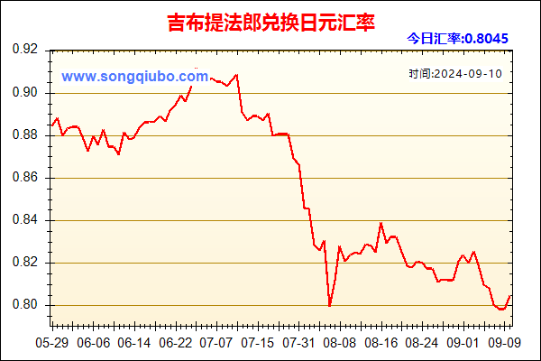 吉布提法郎兑人民币汇率走势图