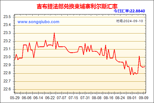 吉布提法郎兑人民币汇率走势图