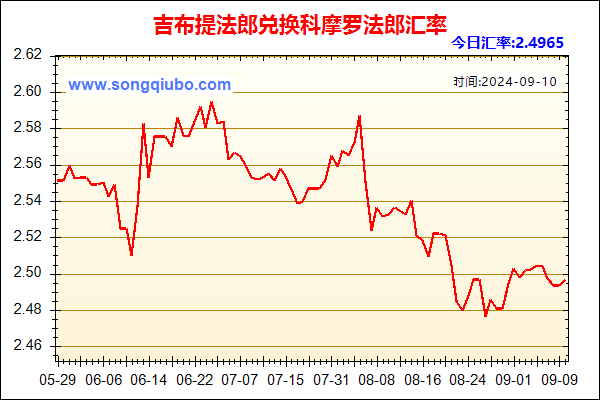 吉布提法郎兑人民币汇率走势图