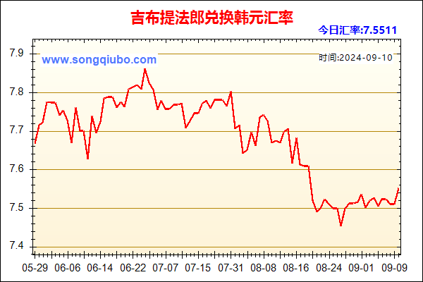 吉布提法郎兑人民币汇率走势图