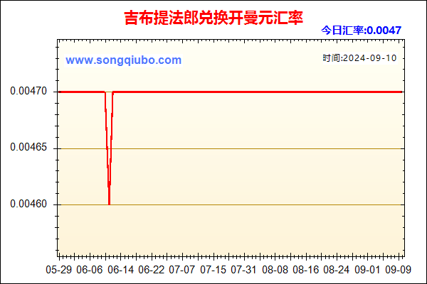 吉布提法郎兑人民币汇率走势图