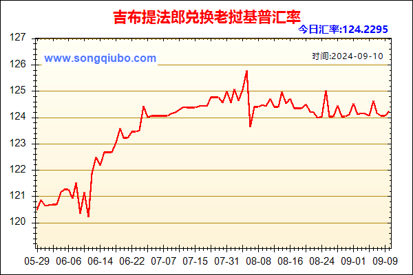 吉布提法郎兑人民币汇率走势图