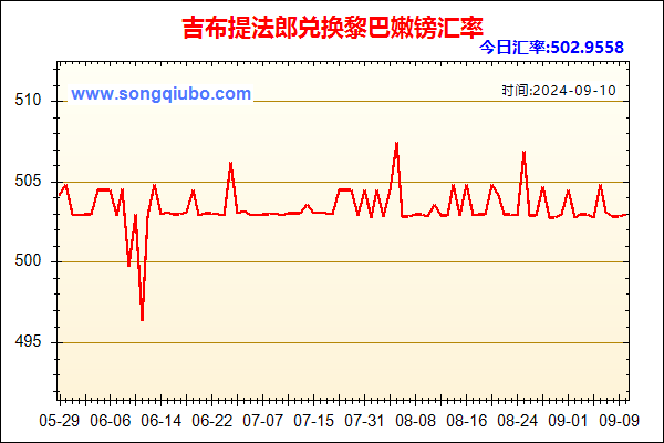 吉布提法郎兑人民币汇率走势图