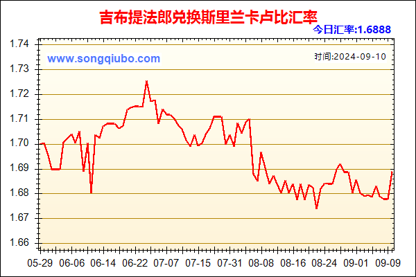 吉布提法郎兑人民币汇率走势图