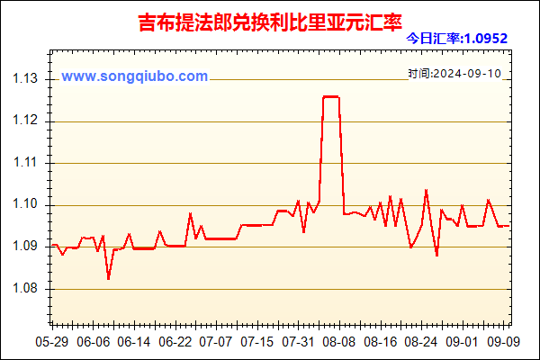 吉布提法郎兑人民币汇率走势图