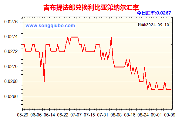 吉布提法郎兑人民币汇率走势图