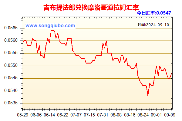 吉布提法郎兑人民币汇率走势图