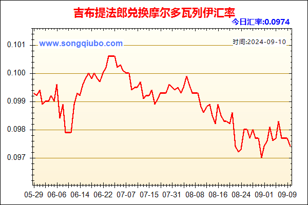 吉布提法郎兑人民币汇率走势图