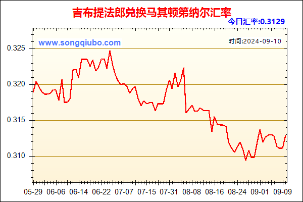 吉布提法郎兑人民币汇率走势图