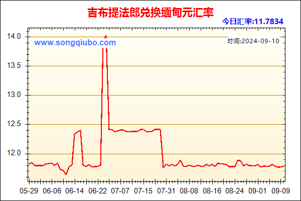 吉布提法郎兑人民币汇率走势图