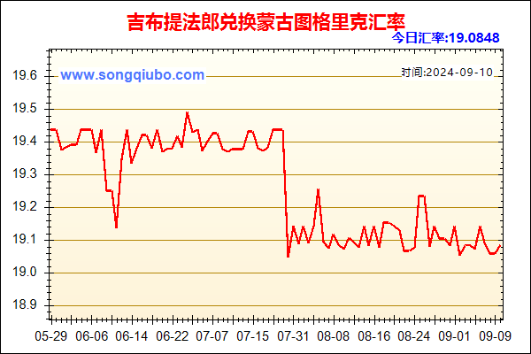 吉布提法郎兑人民币汇率走势图