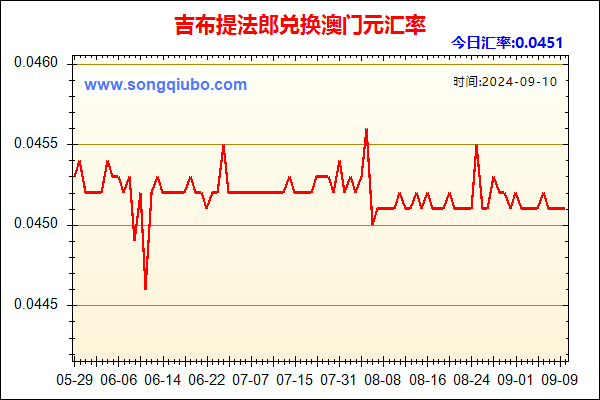 吉布提法郎兑人民币汇率走势图