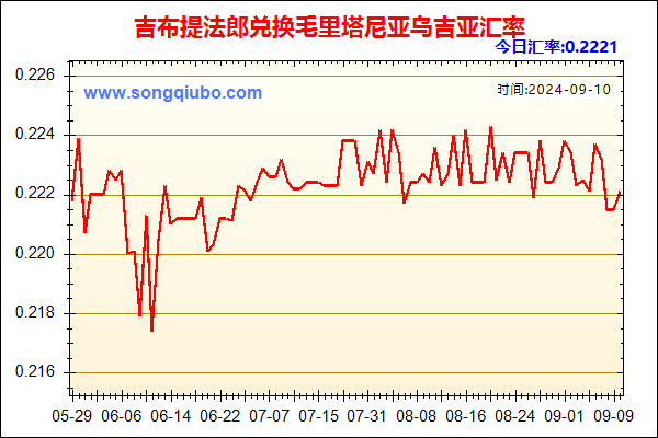 吉布提法郎兑人民币汇率走势图