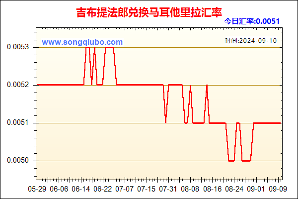 吉布提法郎兑人民币汇率走势图