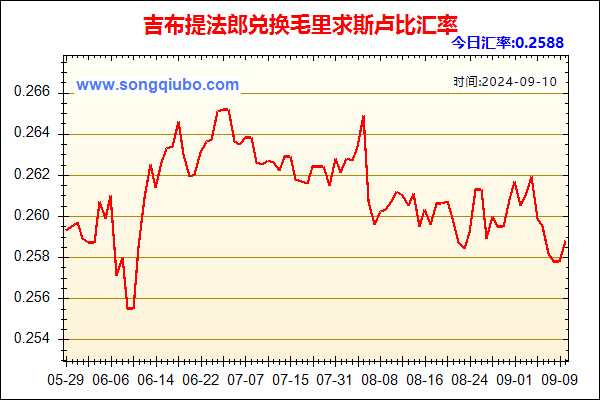 吉布提法郎兑人民币汇率走势图