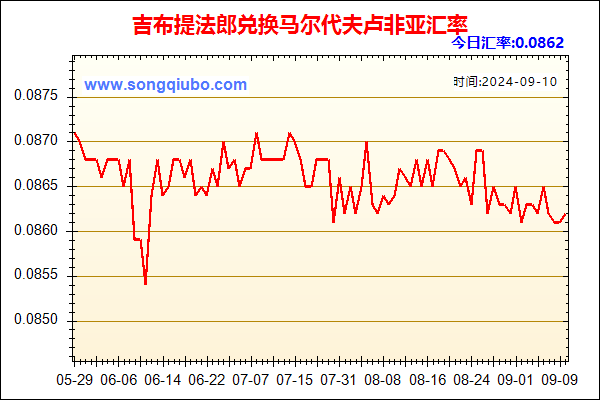 吉布提法郎兑人民币汇率走势图