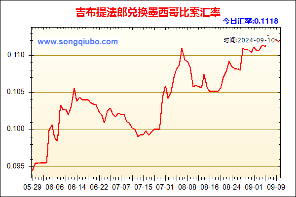 吉布提法郎兑人民币汇率走势图