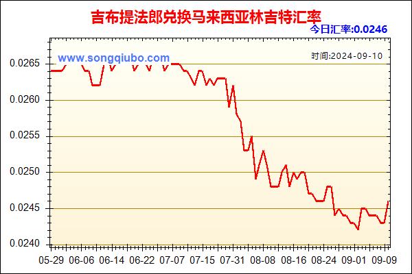 吉布提法郎兑人民币汇率走势图