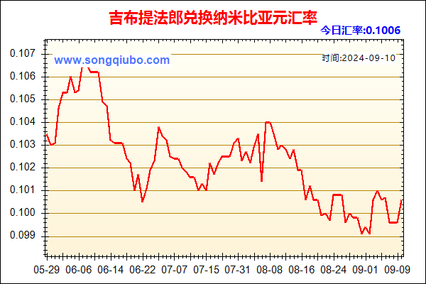 吉布提法郎兑人民币汇率走势图