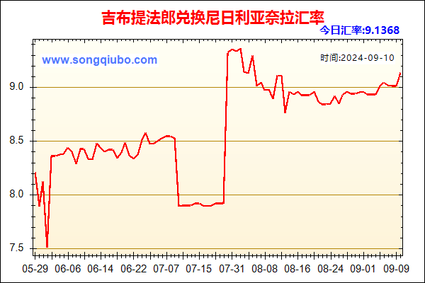 吉布提法郎兑人民币汇率走势图