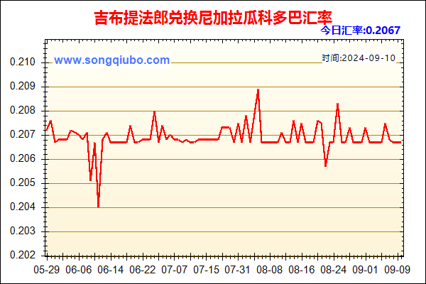 吉布提法郎兑人民币汇率走势图