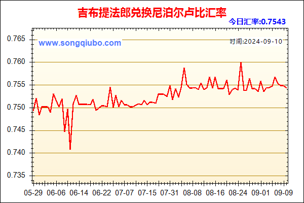 吉布提法郎兑人民币汇率走势图