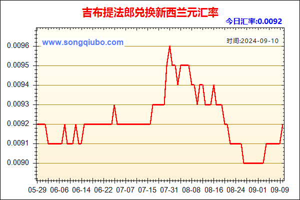 吉布提法郎兑人民币汇率走势图