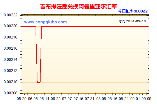 吉布提法郎兑人民币汇率走势图