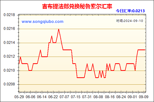 吉布提法郎兑人民币汇率走势图