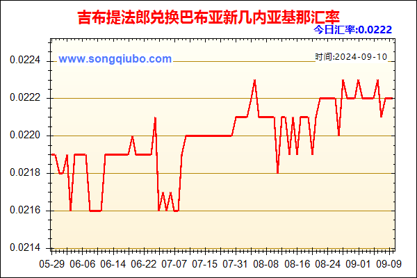 吉布提法郎兑人民币汇率走势图