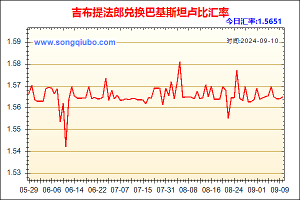 吉布提法郎兑人民币汇率走势图