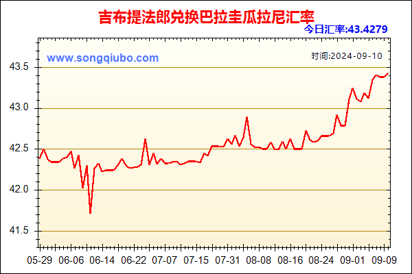 吉布提法郎兑人民币汇率走势图