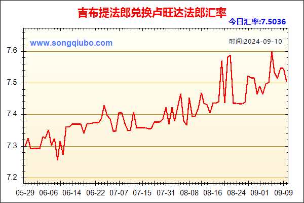 吉布提法郎兑人民币汇率走势图