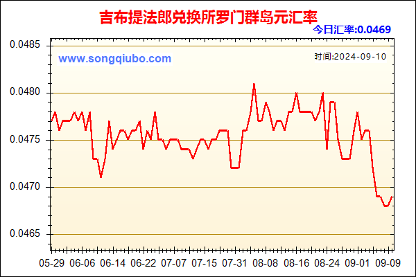 吉布提法郎兑人民币汇率走势图