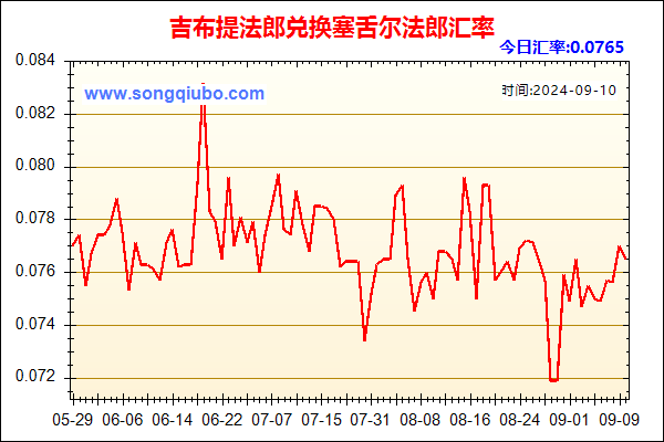 吉布提法郎兑人民币汇率走势图