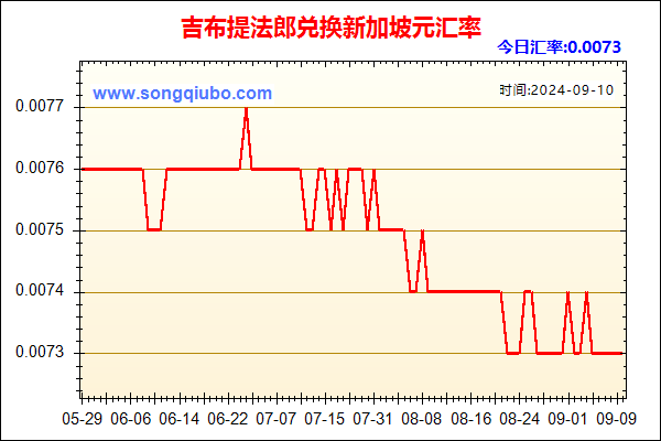 吉布提法郎兑人民币汇率走势图