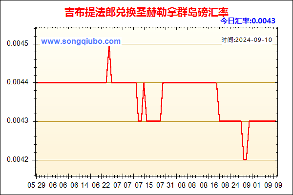 吉布提法郎兑人民币汇率走势图