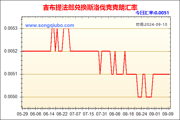 吉布提法郎兑人民币汇率走势图