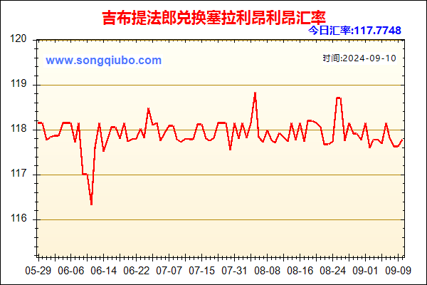 吉布提法郎兑人民币汇率走势图