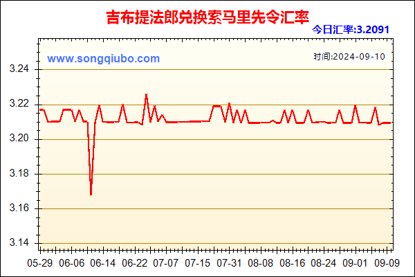 吉布提法郎兑人民币汇率走势图