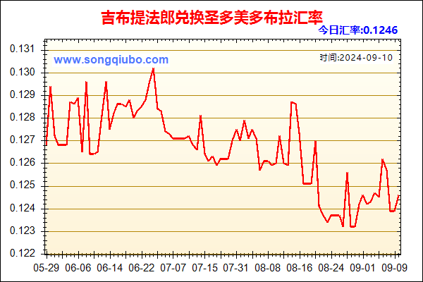 吉布提法郎兑人民币汇率走势图