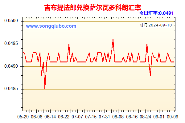 吉布提法郎兑人民币汇率走势图