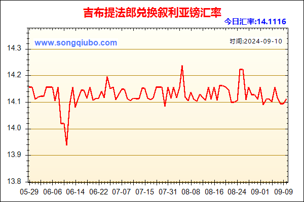 吉布提法郎兑人民币汇率走势图